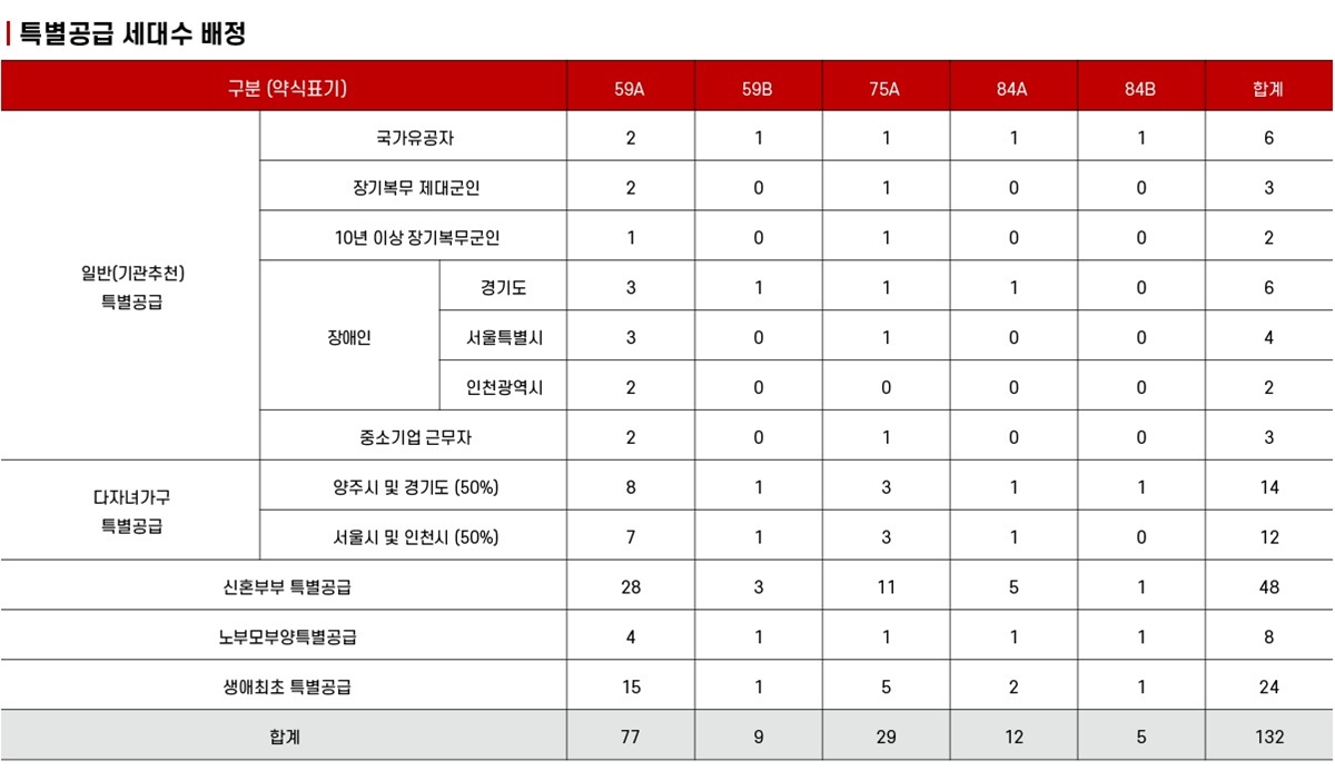 양주_용암_영무예다음_더퍼스트_모델하우스_프리미엄4.jpg